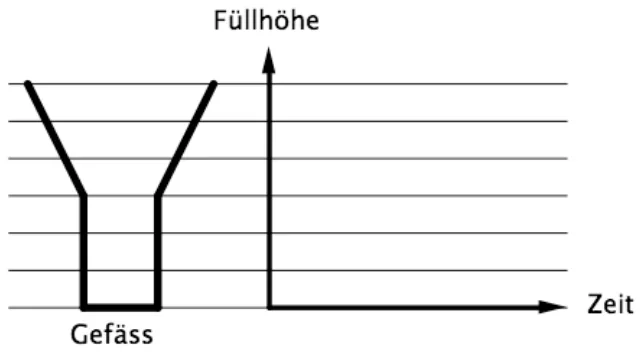 Abbildung zu Aufgabe 6