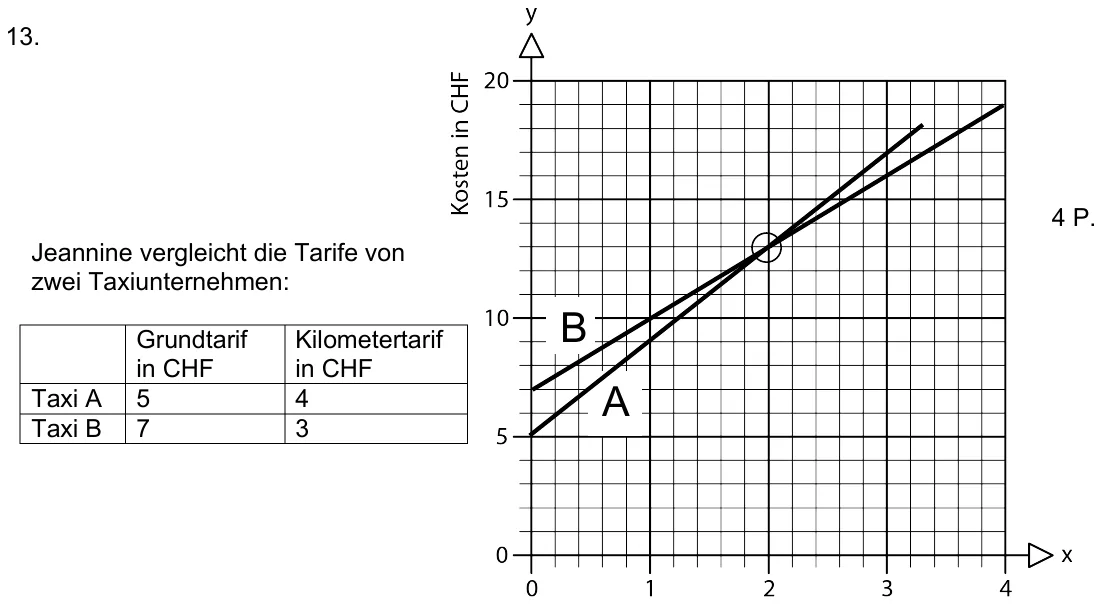 Lösung zu Aufgabe 13a