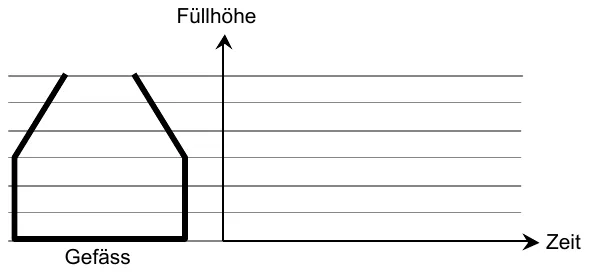 Abbildung zu Aufgabe 6