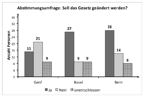 Abbildung zu Aufgabe 4