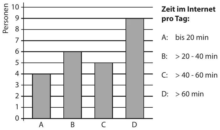 Abbildung zu Aufgabe 9