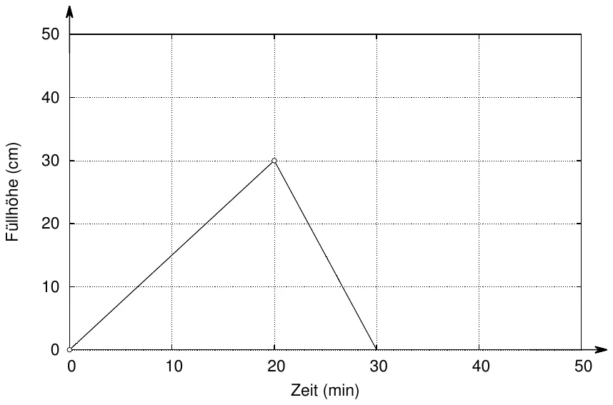 Lösung zu Aufgabe 3a