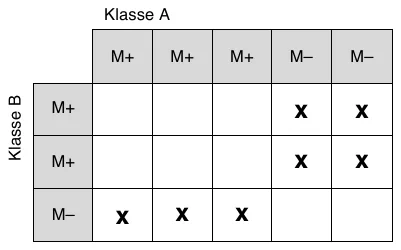 Lösung zu Aufgabe 6b