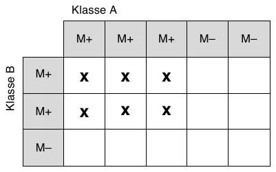 Lösung zu Aufgabe 6a