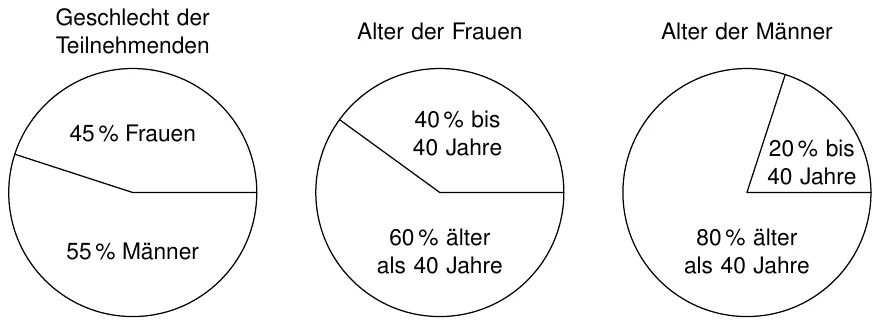 Abbildung zu Aufgabe 3