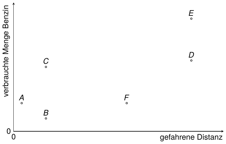 Abbildung zu Aufgabe 6b