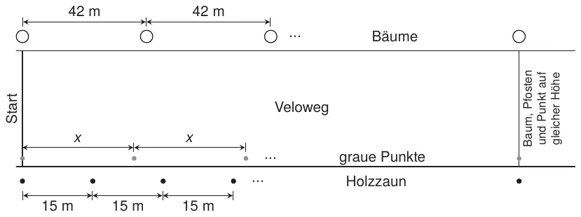 Abbildung zu Aufgabe 11b