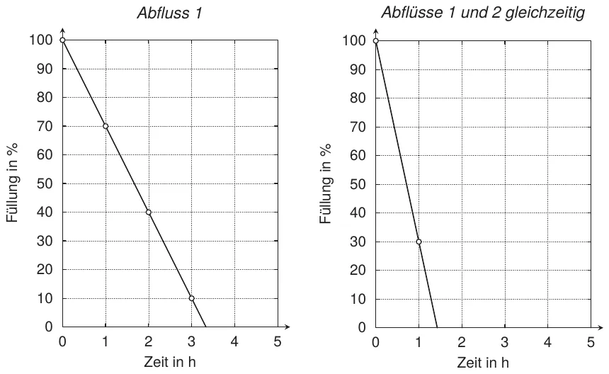 Abbildung zu Aufgabe 7b