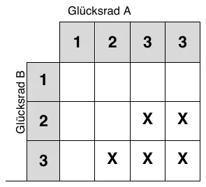 Lösung zu Aufgabe 8b