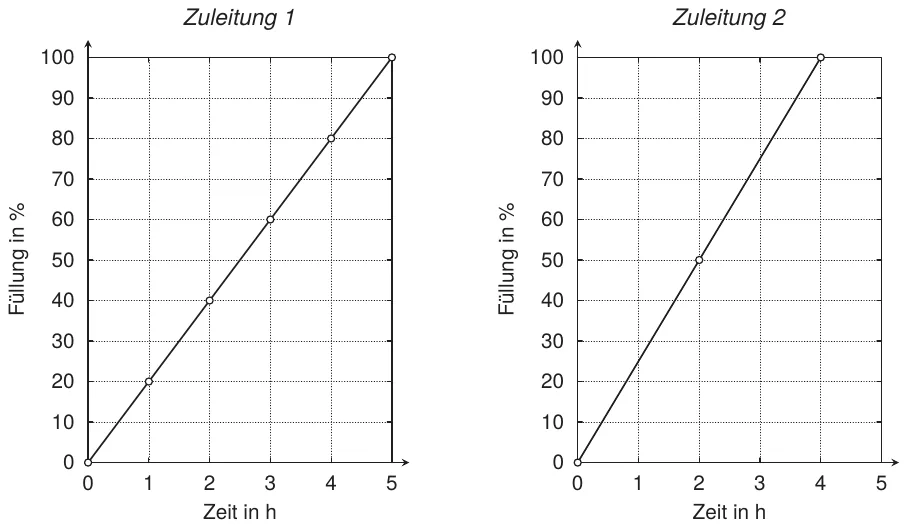 Abbildung zu Aufgabe 7