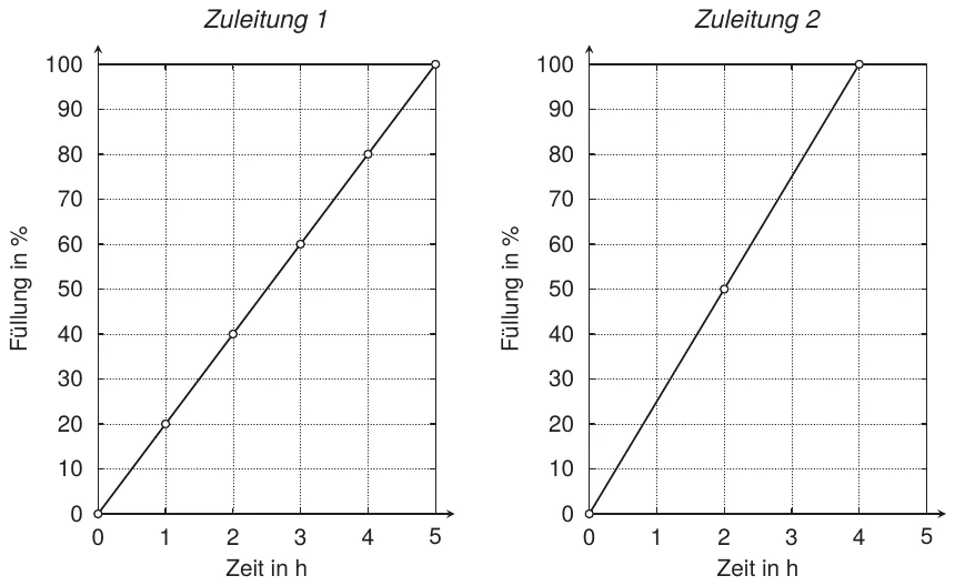 Abbildung zu Aufgabe 7c
