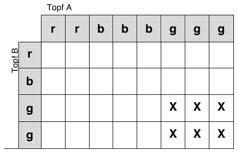 Lösung zu Aufgabe 7b
