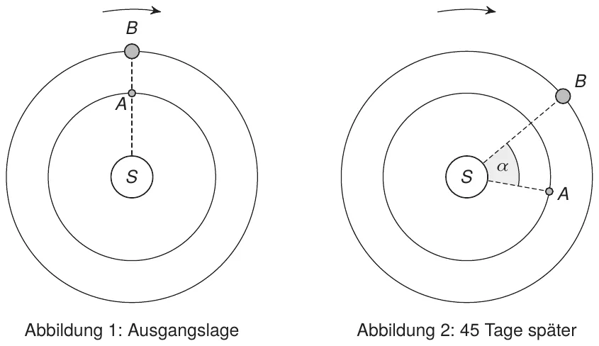 Abbildung zu Aufgabe 10a