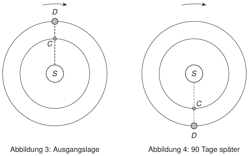Abbildung zu Aufgabe 10b