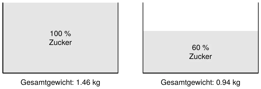 Abbildung zu Aufgabe 5b
