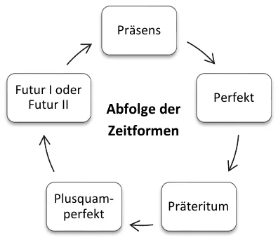 Abbildung zu Aufgabe 8