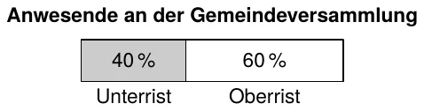 Abbildung zu Aufgabe 5a