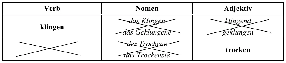 Abbildung zu Aufgabe 4
