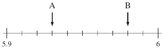 Abbildung zu Aufgabe 6a