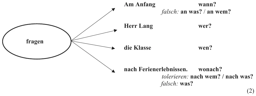 Lösung zu Aufgabe 14a