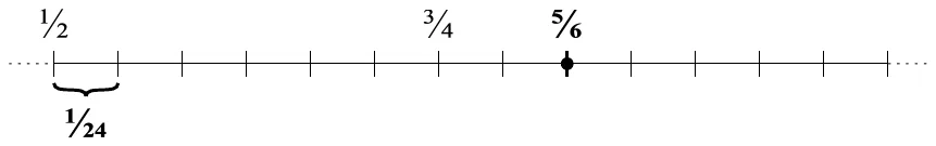 Lösung zu Aufgabe 4b
