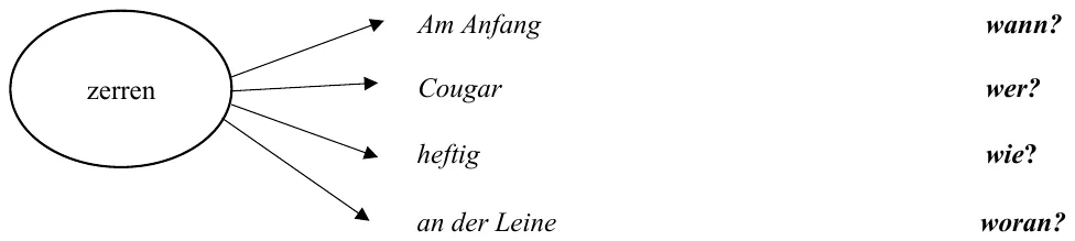 Abbildung zu Aufgabe 14