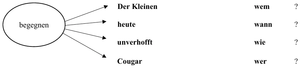 Lösung zu Aufgabe 14a