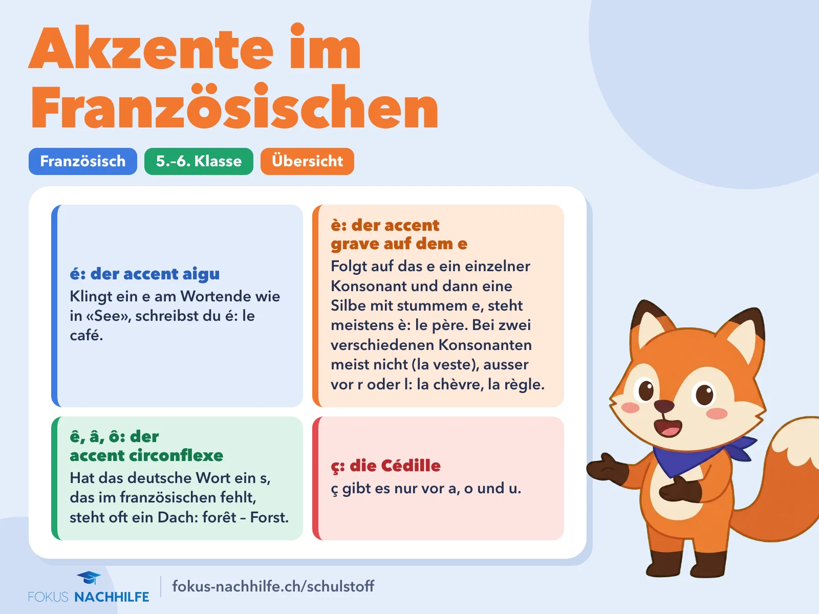 Akzente im Französischen (accent aigu): Übersicht mit é: der accent aigu; è: der accent grave auf dem e; ê, â, ô: der accent circonflexe; ç: die Cédille.