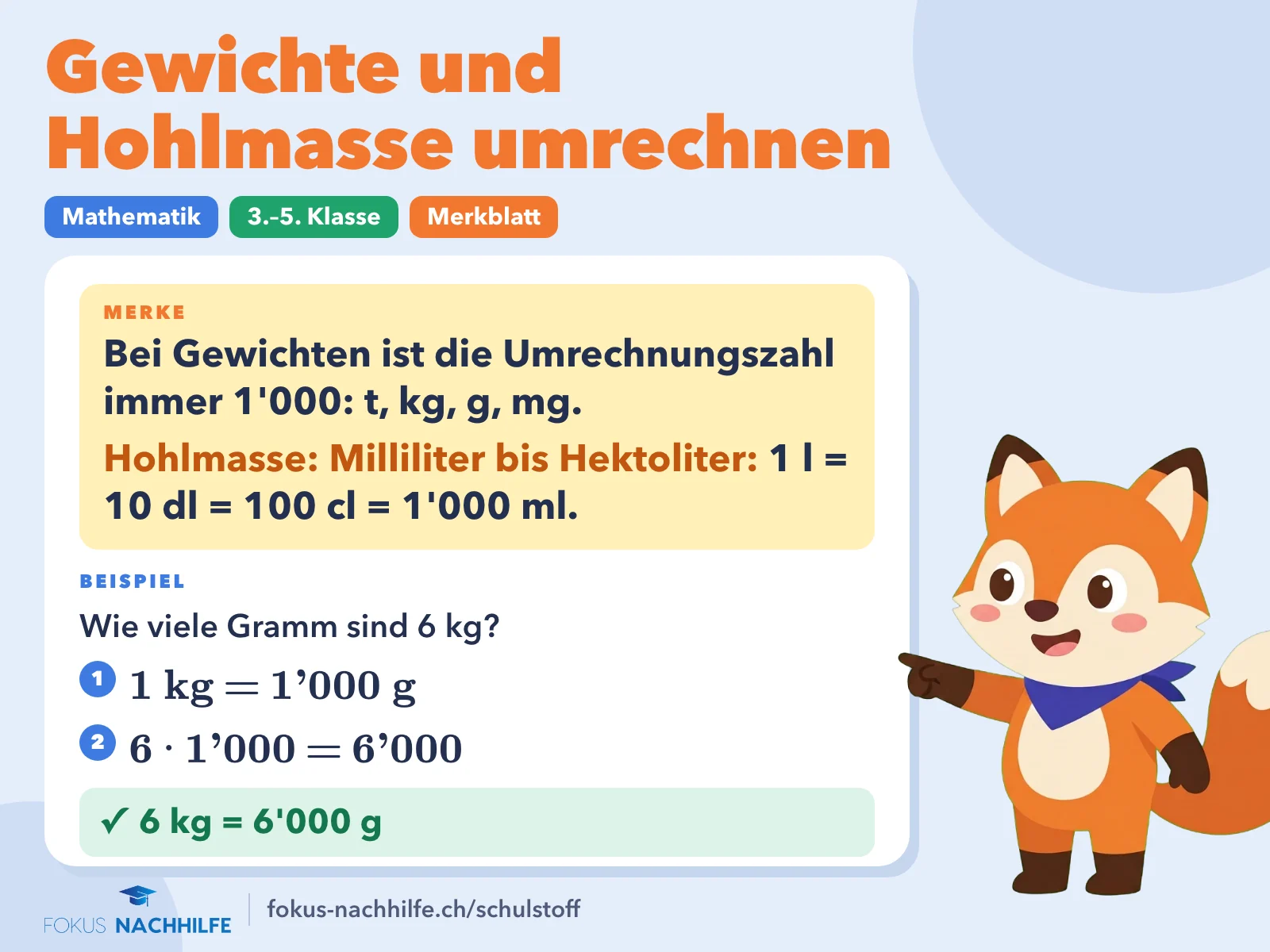 Gewichte und Hohlmasse umrechnen: Merkblatt mit Regel und Beispiel. Bei Gewichten ist die Umrechnungszahl immer 1'000: t, kg, g, mg. 1 l = 10 dl = 100 cl = 1'000 ml. Beispiel: 6 kg = 6'000 g.