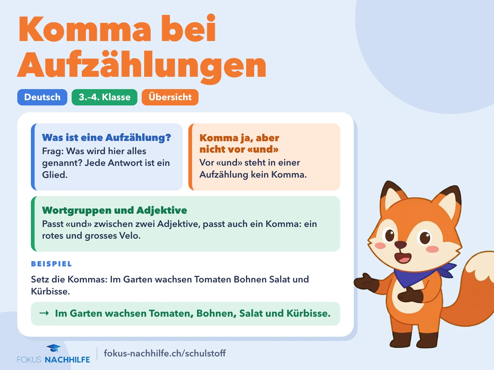 Komma bei Aufzählungen: Übersicht mit Was ist eine Aufzählung?; Komma ja, aber nicht vor «und»; Wortgruppen und Adjektive. Beispiel: Im Garten wachsen Tomaten, Bohnen, Salat und Kürbisse.