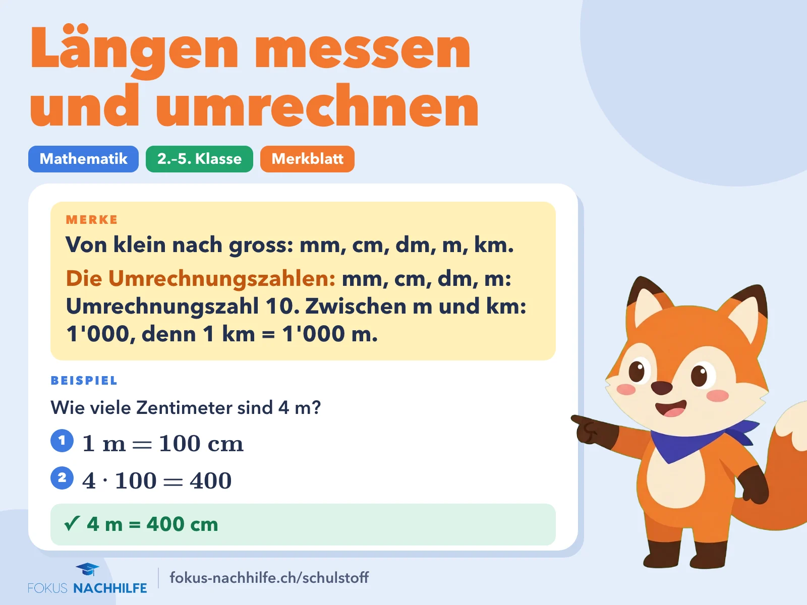 Längen messen und umrechnen (längen umrechnen): Merkblatt mit Regel und Beispiel. Von klein nach gross: mm, cm, dm, m, km. mm, cm, dm, m: Umrechnungszahl 10. Zwischen m und km: 1'000, denn 1 km = 1'000 m. Beispiel: 4 m = 400 cm.