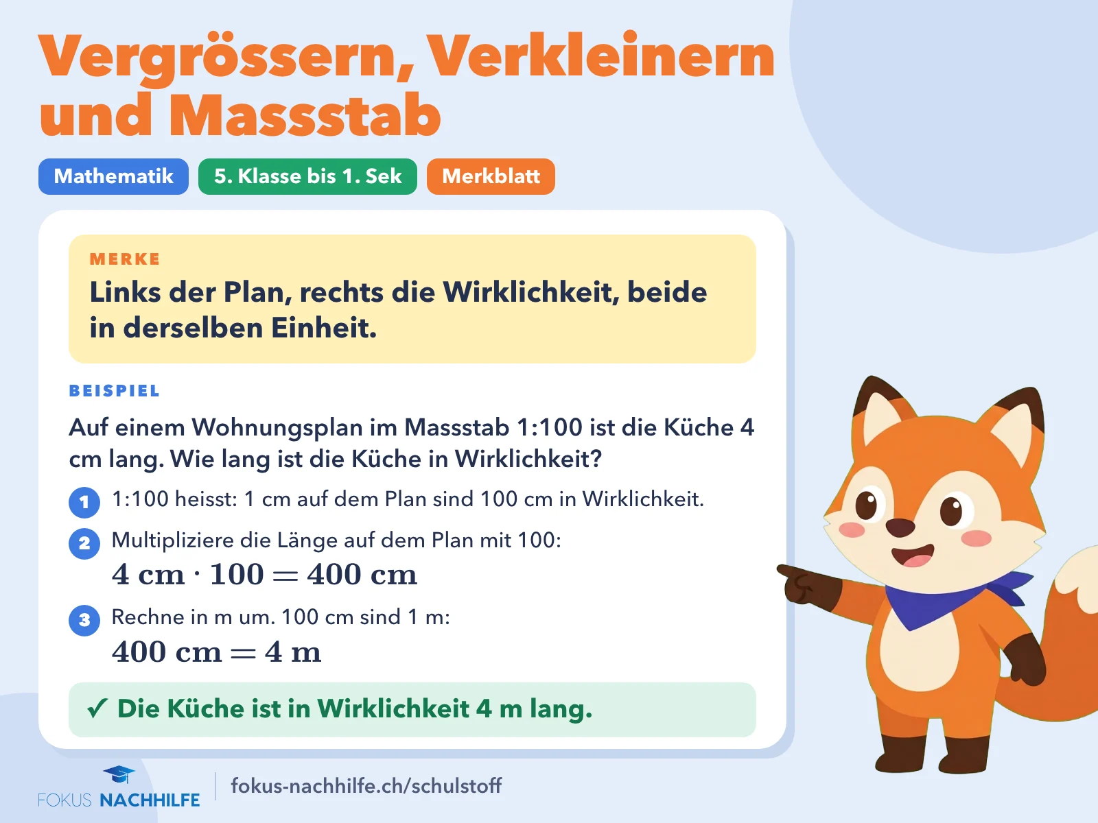 Vergrössern, Verkleinern und Massstab (massstab berechnen): Merkblatt mit Regel und Beispiel. Links der Plan, rechts die Wirklichkeit, beide in derselben Einheit. Beispiel: Die Küche ist in Wirklichkeit 4 m lang.