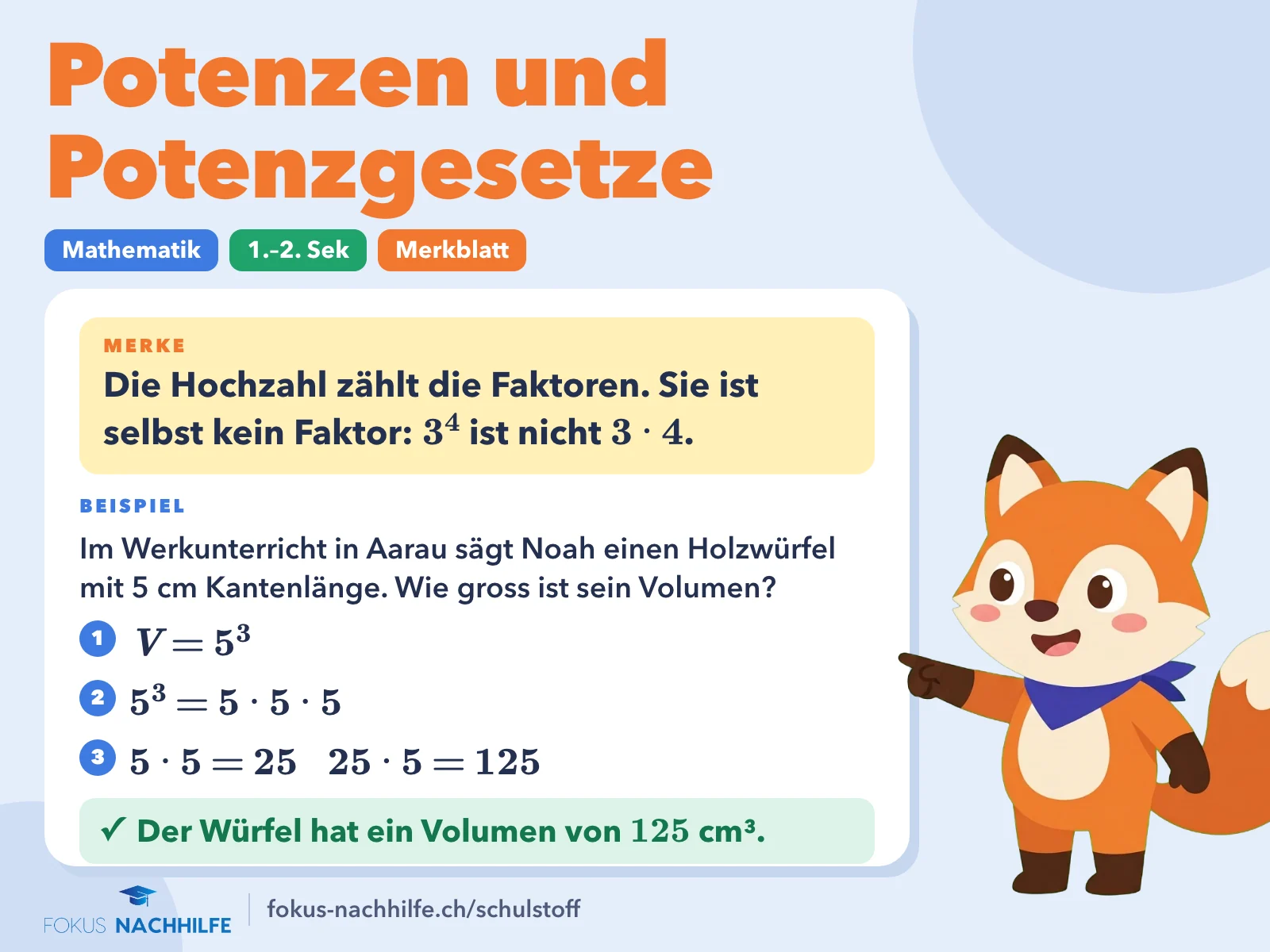 Potenzen und Potenzgesetze: Merkblatt mit Regel und Beispiel. Die Hochzahl zählt die Faktoren. Sie ist selbst kein Faktor: 3^4 ist nicht 3 · 4. Beispiel: Der Würfel hat ein Volumen von 125 cm³.