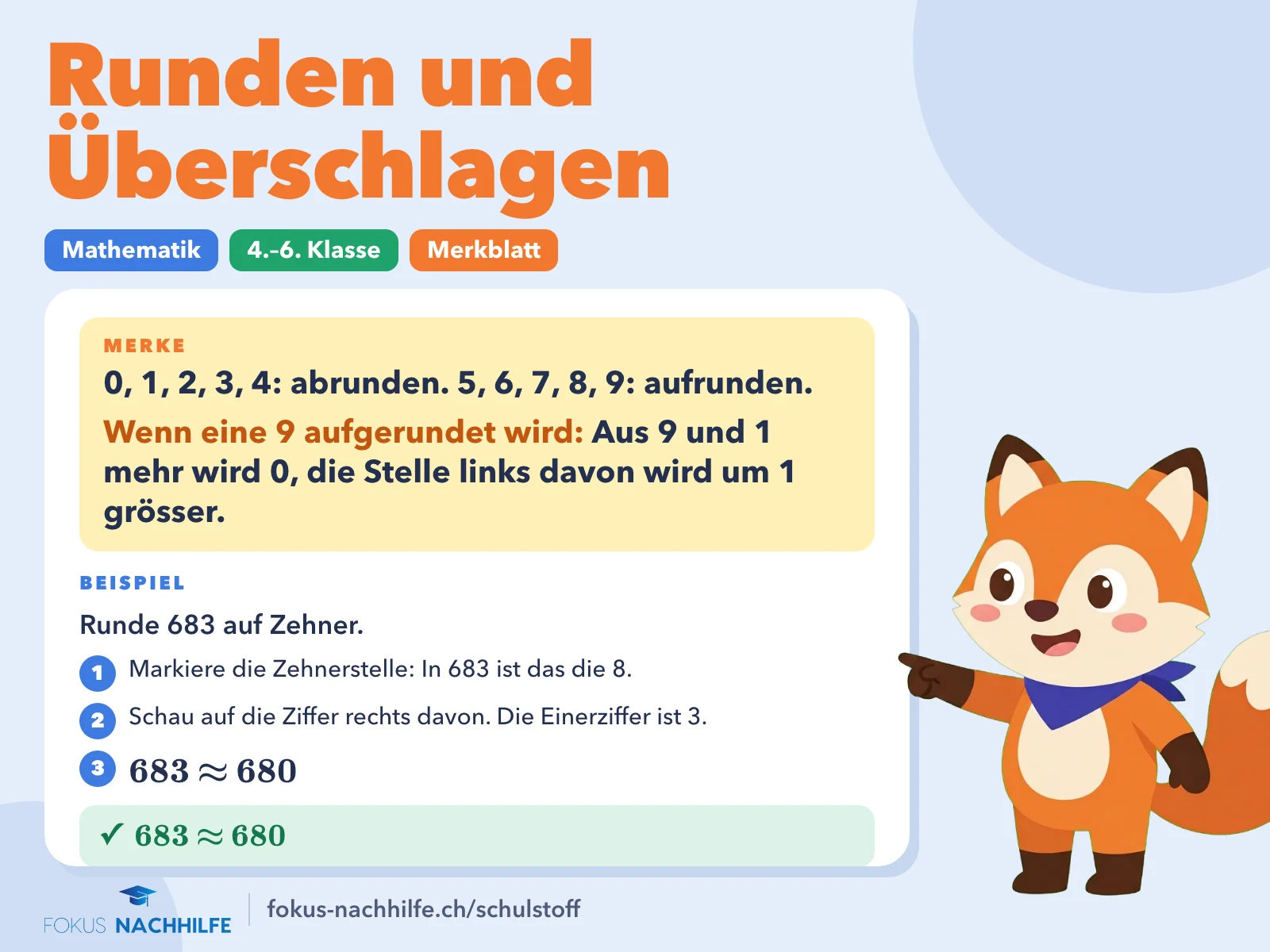 Runden und Überschlagen (überschlagsrechnung): Merkblatt mit Regel und Beispiel. 0, 1, 2, 3, 4: abrunden. 5, 6, 7, 8, 9: aufrunden. Aus 9 und 1 mehr wird 0, die Stelle links davon wird um 1 grösser. Beispiel: 683 ≈ 680.