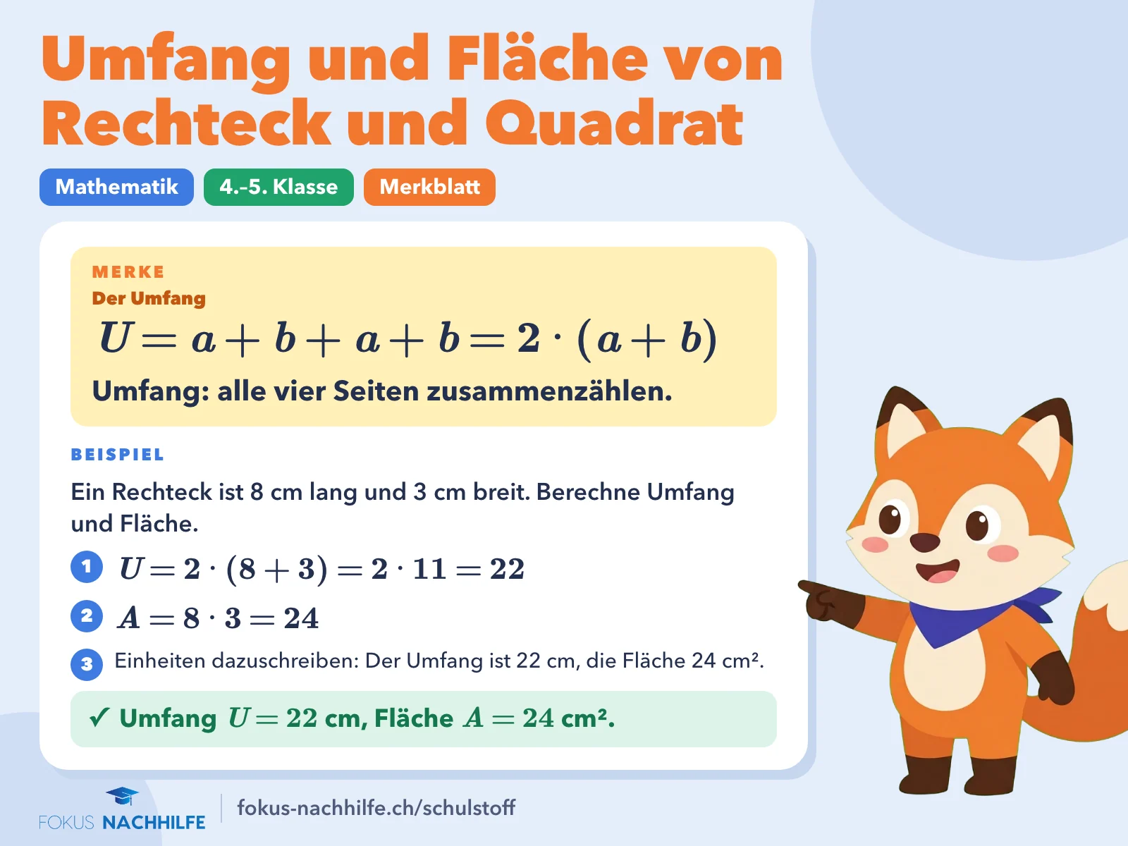 Umfang und Fläche von Rechteck und Quadrat (umfang berechnen): Merkblatt mit Formel und Beispiel. U = a + b + a + b = 2 · (a + b). Umfang: alle vier Seiten zusammenzählen. Beispiel: Umfang U = 22 cm, Fläche A = 24 cm².