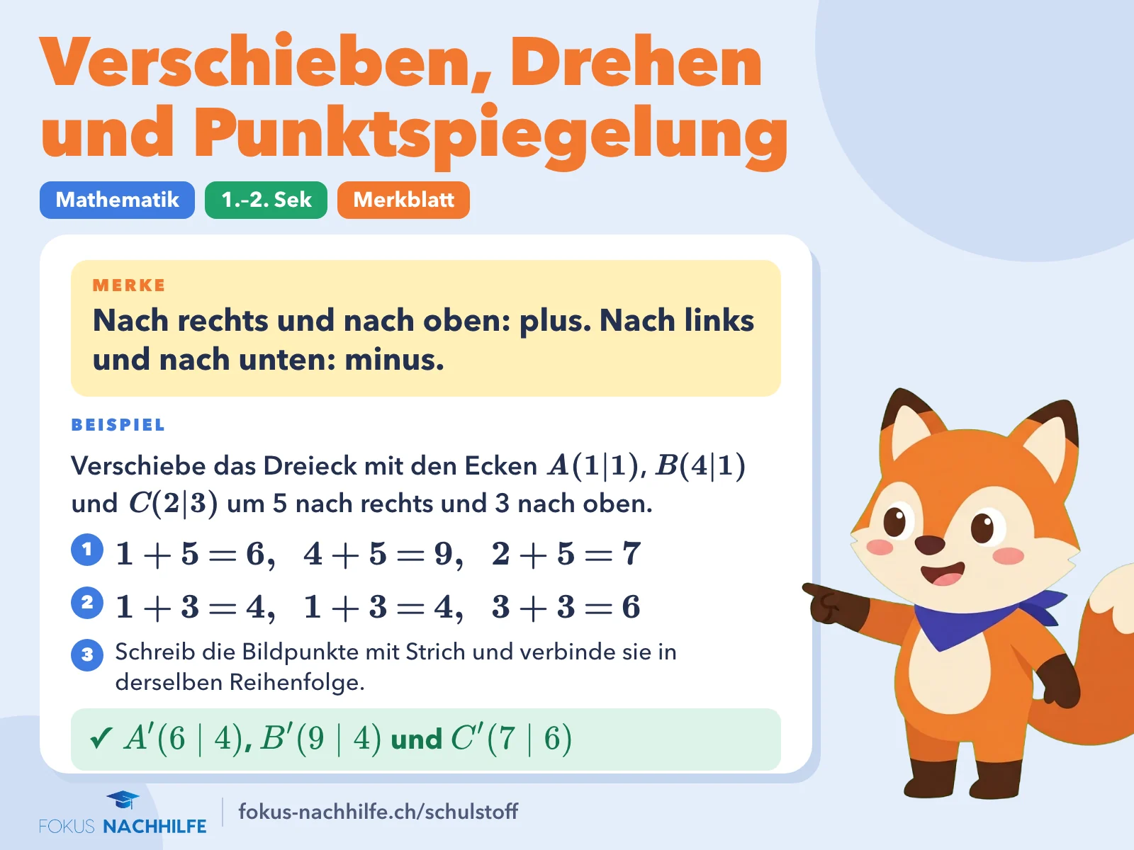 Verschieben, Drehen und Punktspiegelung: Merkblatt mit Regel und Beispiel. Nach rechts und nach oben: plus. Nach links und nach unten: minus. Beispiel: A'(6 | 4), B'(9 | 4) und C'(7 | 6).