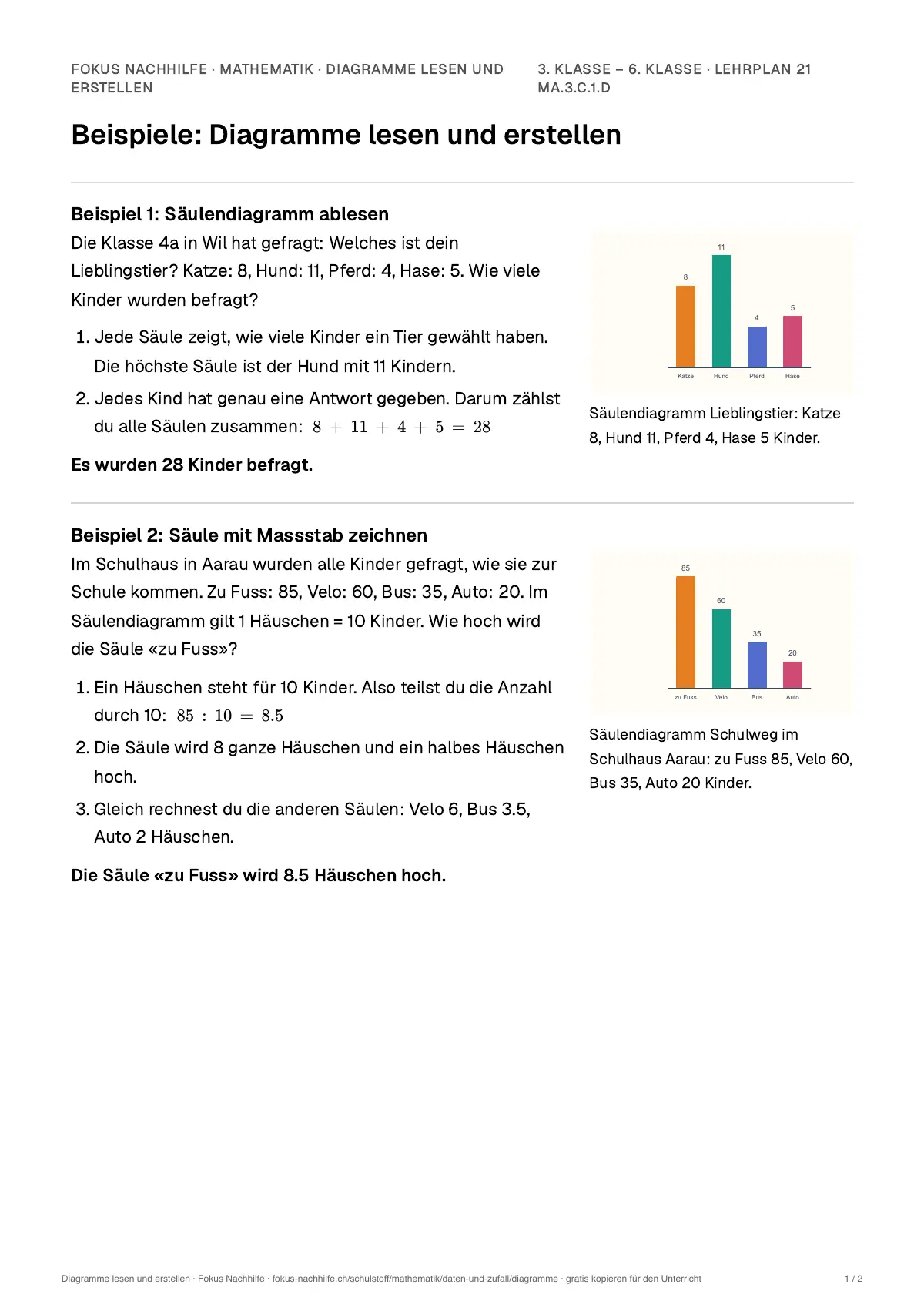 Beispiele Diagramme lesen und erstellen zum Ausdrucken: erste Seite, Aufgaben Schritt für Schritt gelöst