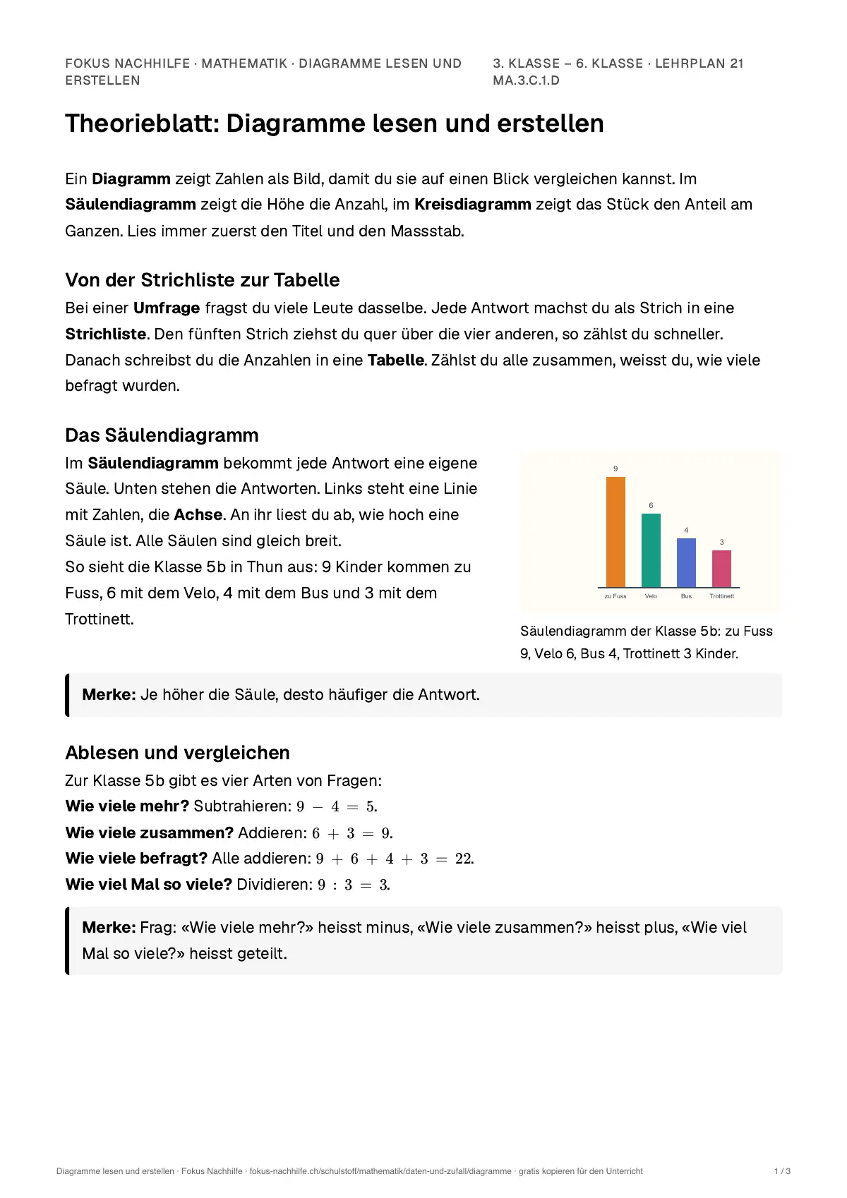 Theorieblatt Diagramme lesen und erstellen zum Ausdrucken: erste Seite der Erklärung