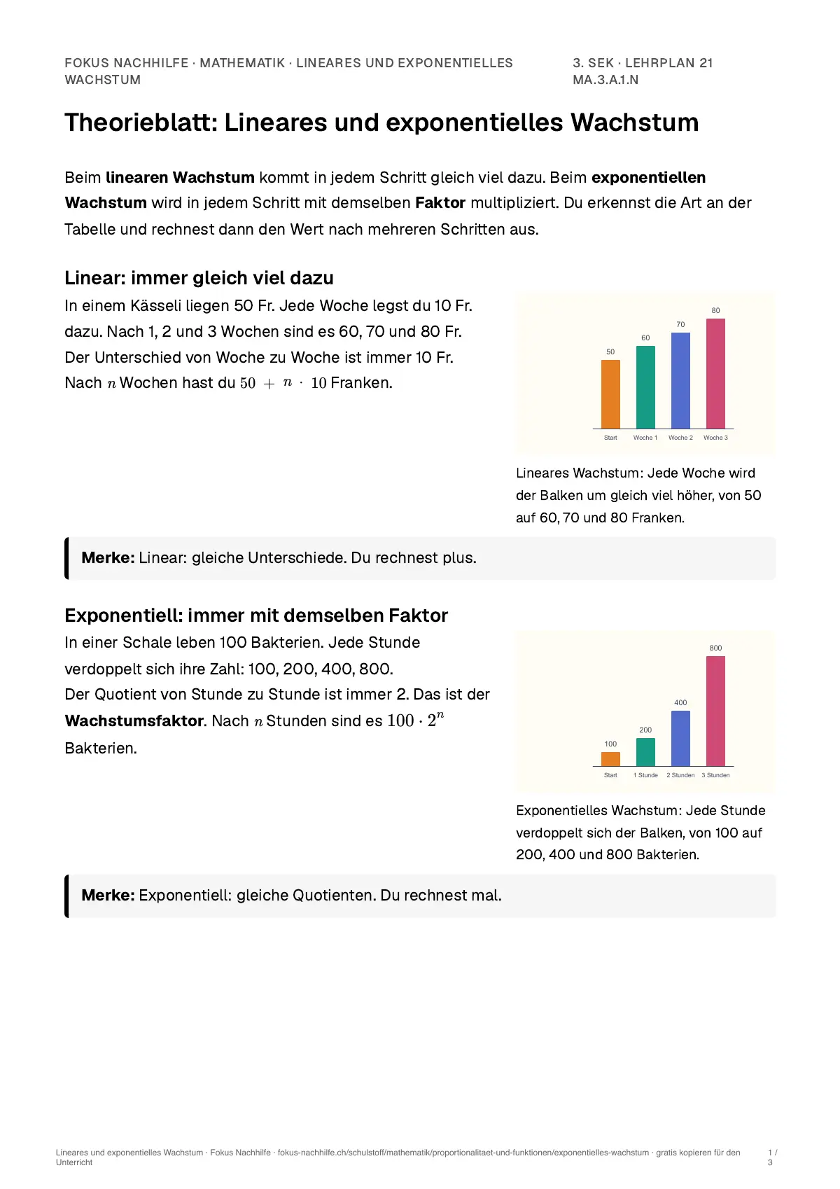 Theorieblatt Lineares und exponentielles Wachstum zum Ausdrucken: erste Seite der Erklärung