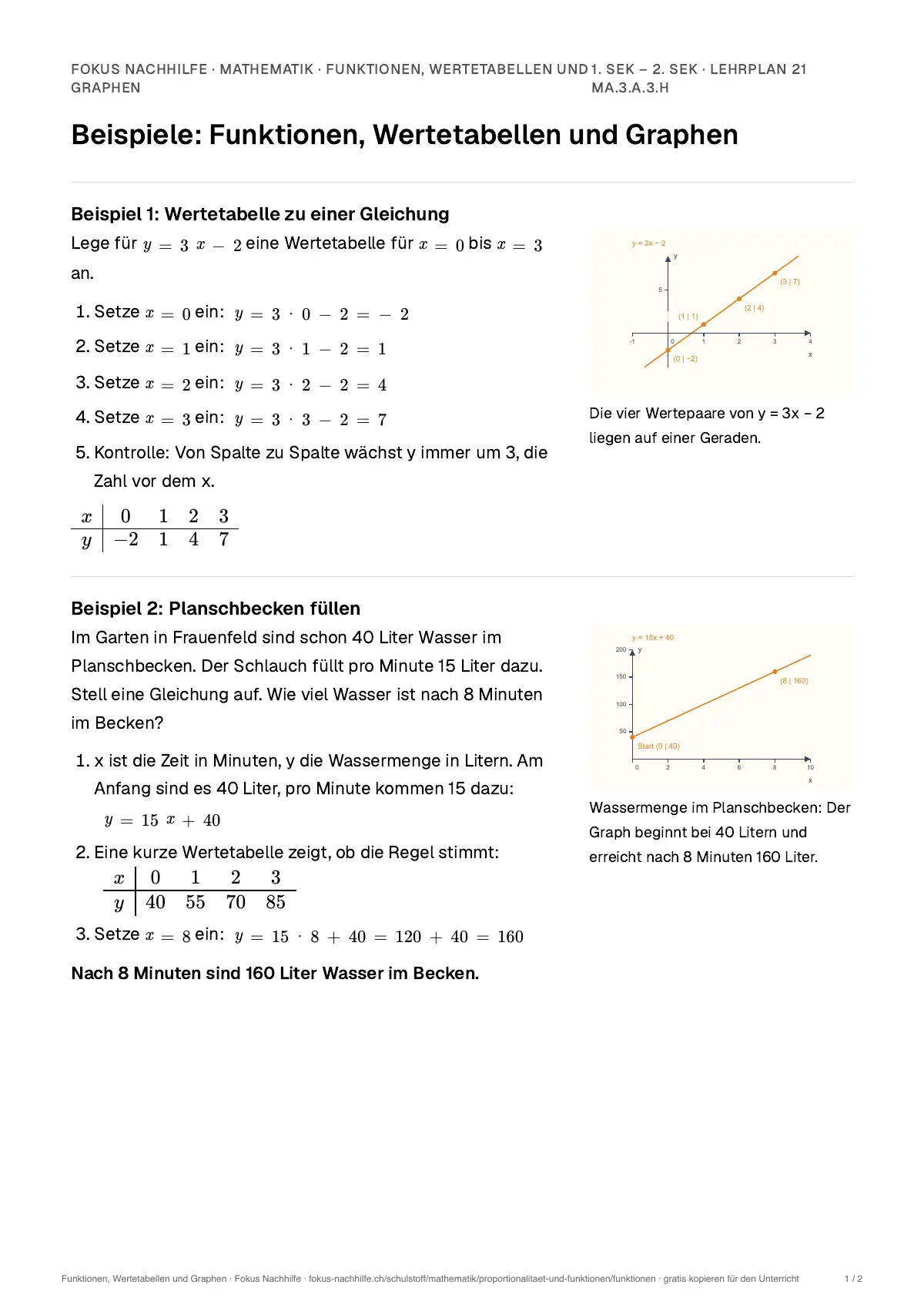 Beispiele Funktionen, Wertetabellen und Graphen zum Ausdrucken: erste Seite, Aufgaben Schritt für Schritt gelöst