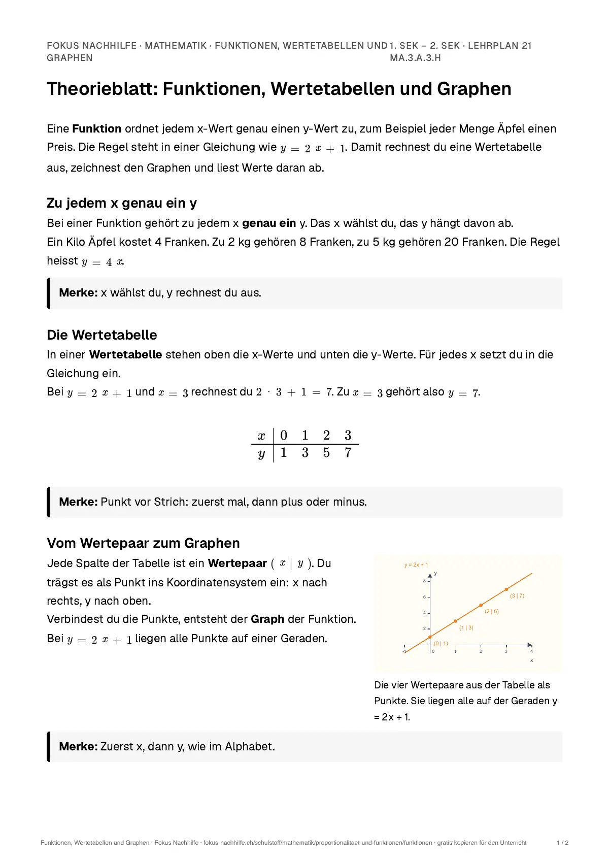Theorieblatt Funktionen, Wertetabellen und Graphen zum Ausdrucken: erste Seite der Erklärung
