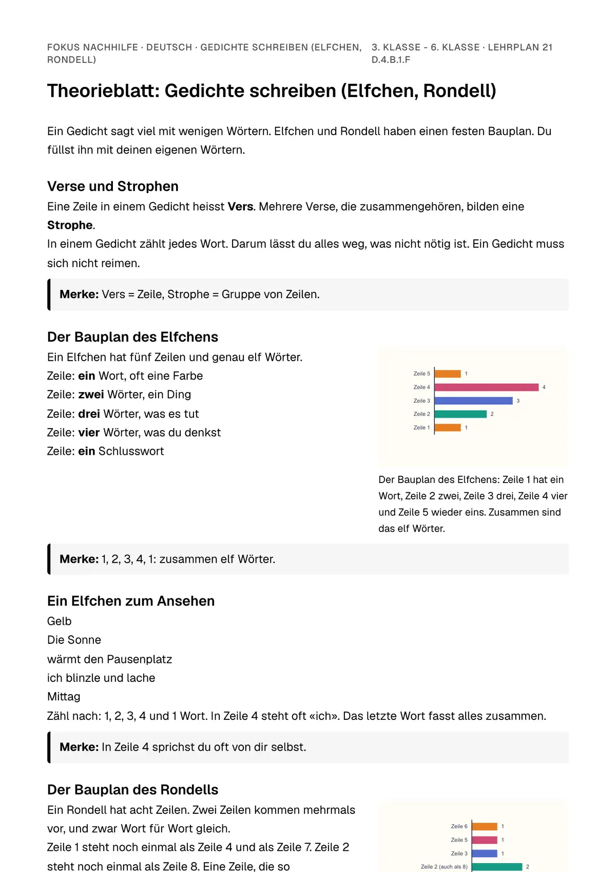 Theorieblatt Gedichte schreiben (Elfchen, Rondell) zum Ausdrucken: erste Seite der Erklärung