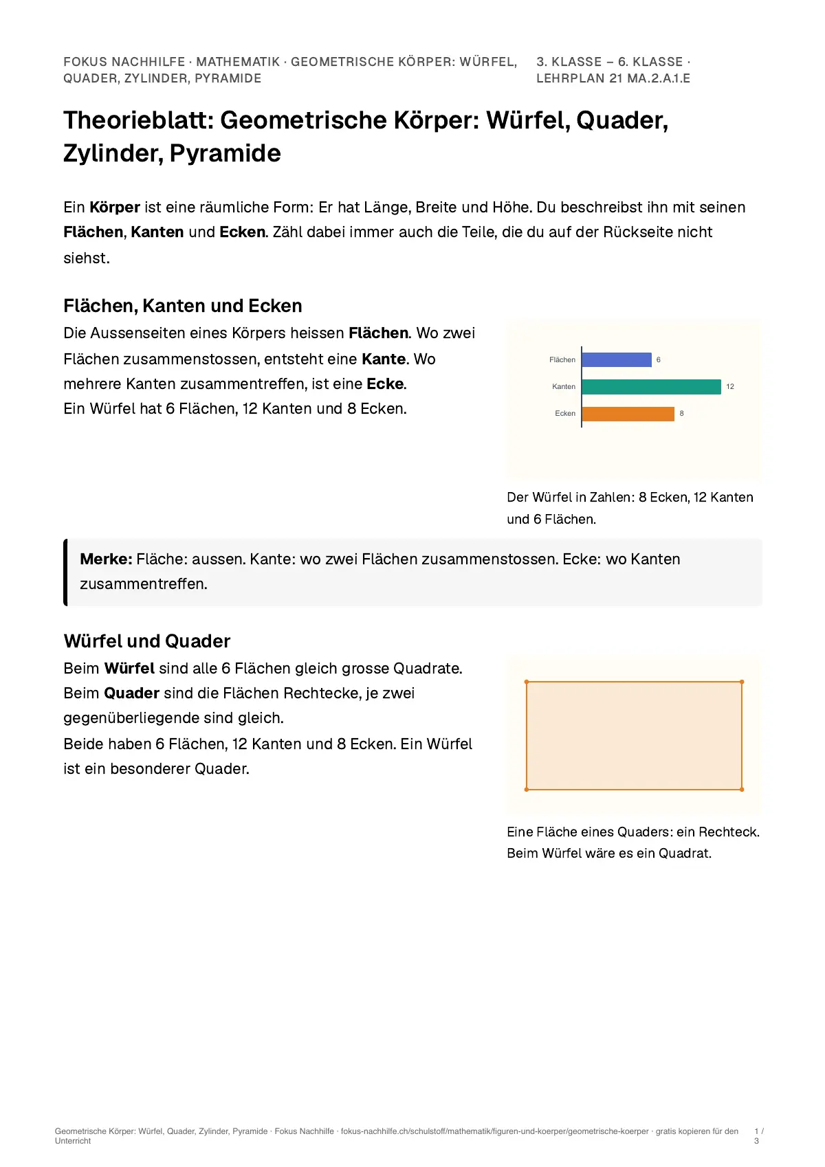 Theorieblatt Geometrische Körper: Würfel, Quader, Zylinder, Pyramide zum Ausdrucken: erste Seite der Erklärung