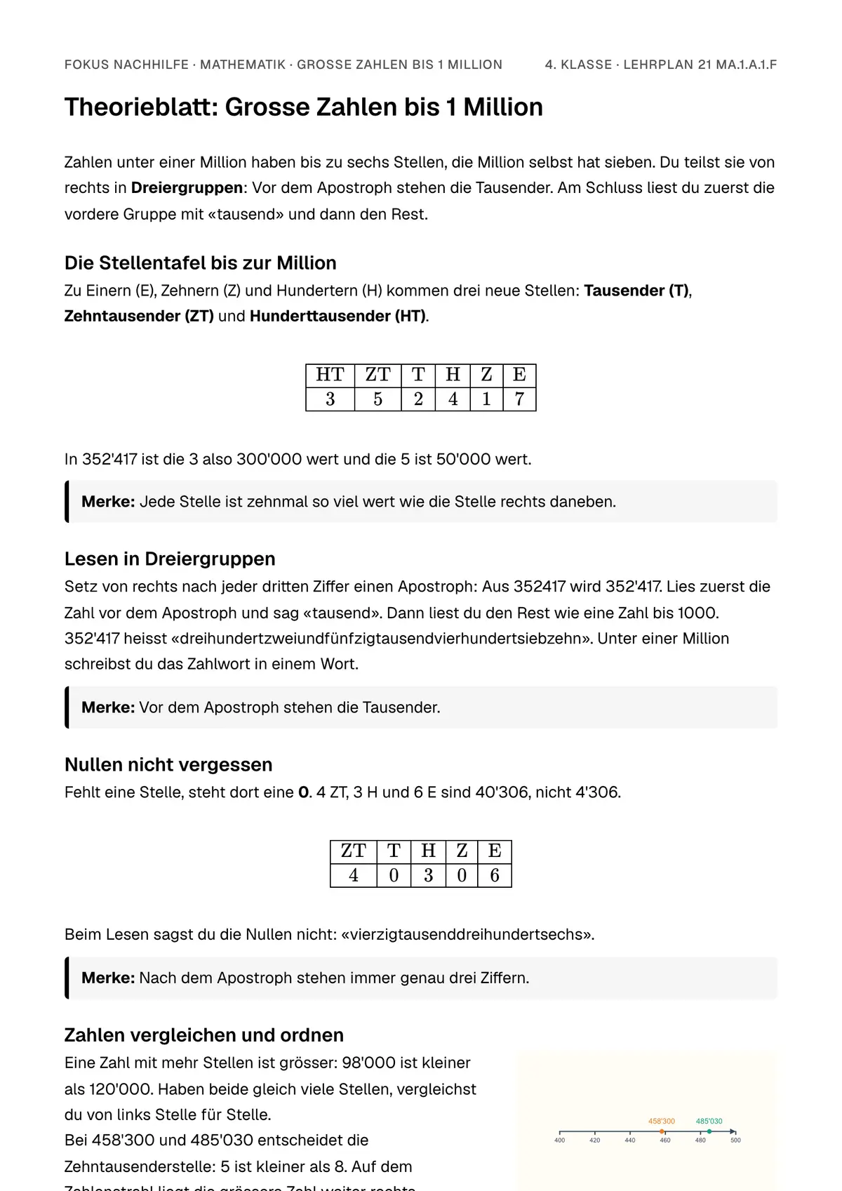Theorieblatt Grosse Zahlen bis 1 Million zum Ausdrucken: erste Seite der Erklärung
