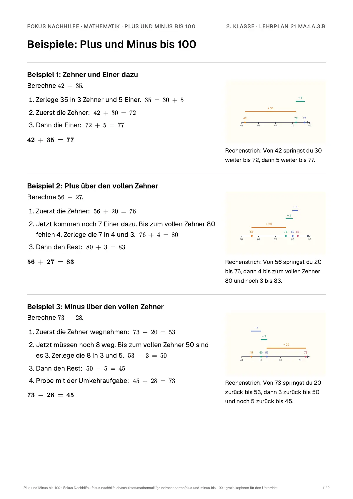 Beispiele Plus und Minus bis 100 zum Ausdrucken: erste Seite, Aufgaben Schritt für Schritt gelöst