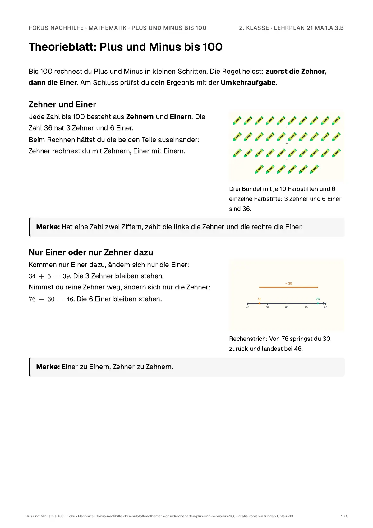 Theorieblatt Plus und Minus bis 100 zum Ausdrucken: erste Seite der Erklärung
