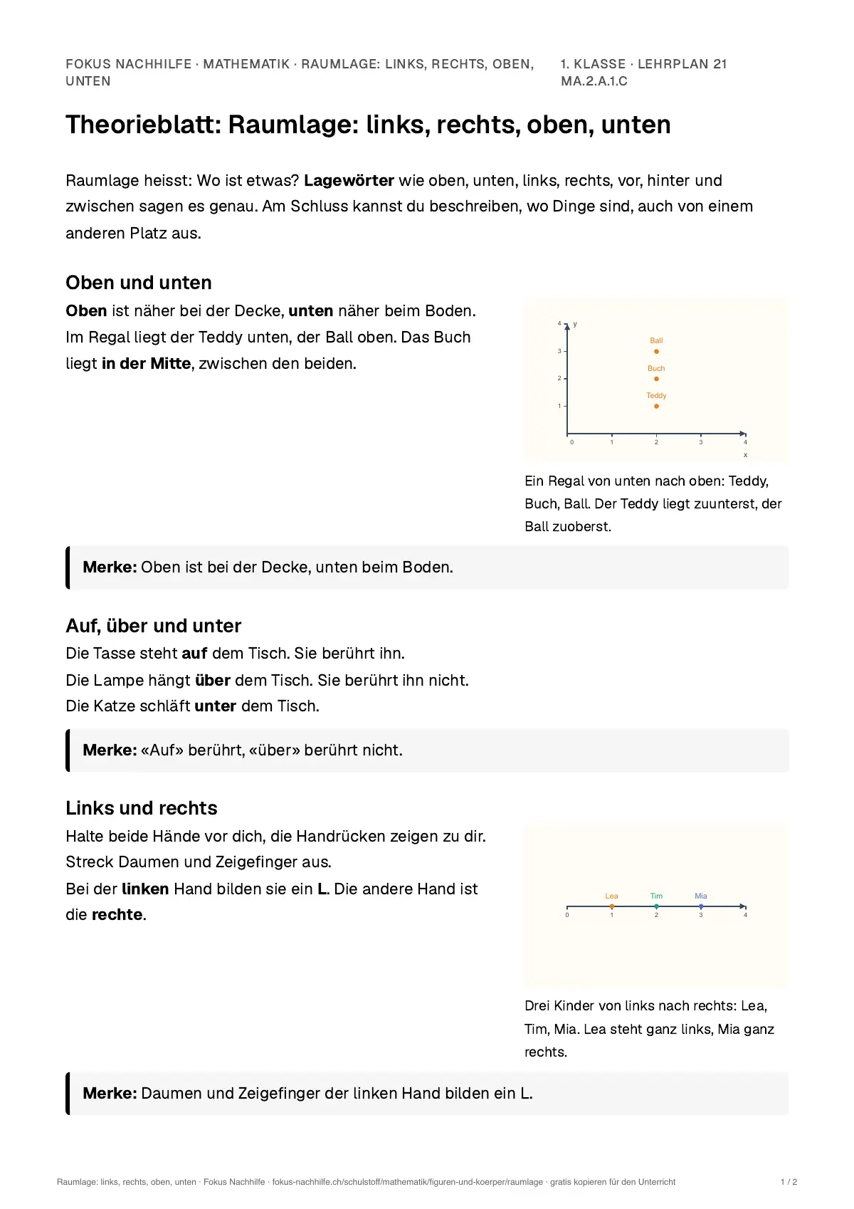 Theorieblatt Raumlage: links, rechts, oben, unten zum Ausdrucken: erste Seite der Erklärung