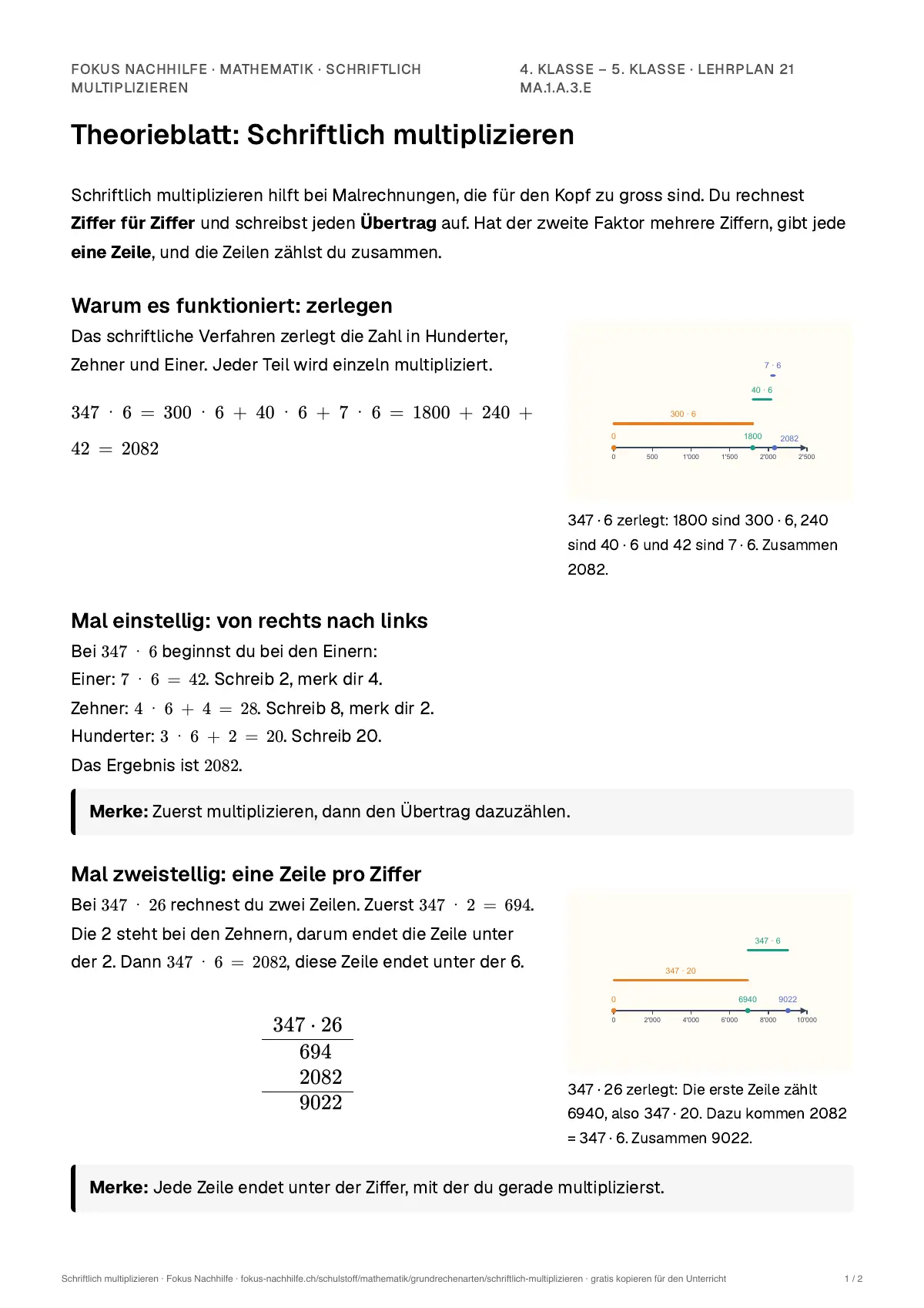 Theorieblatt Schriftlich multiplizieren zum Ausdrucken: erste Seite der Erklärung