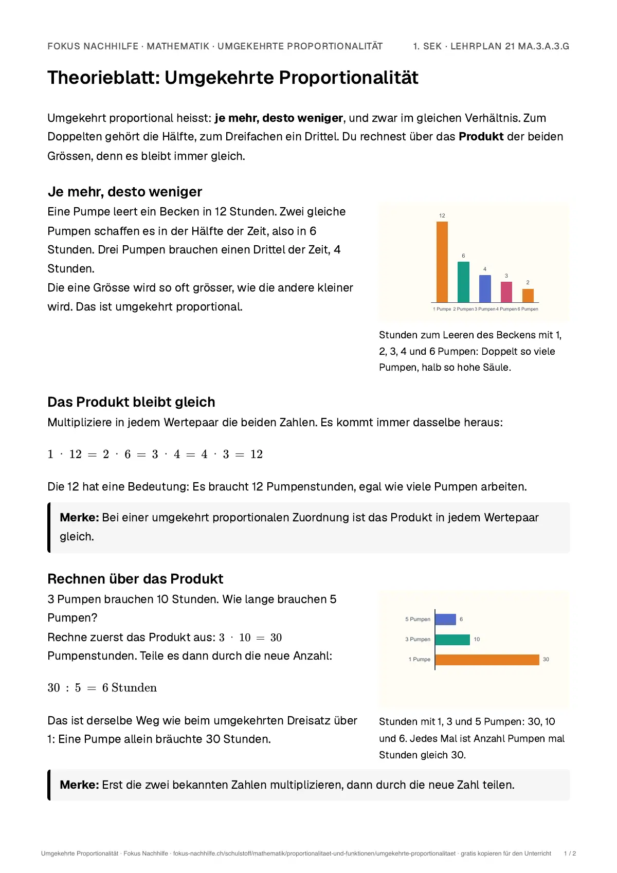 Theorieblatt Umgekehrte Proportionalität zum Ausdrucken: erste Seite der Erklärung