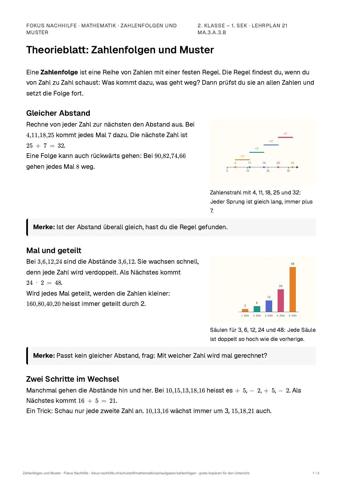 Theorieblatt Zahlenfolgen und Muster zum Ausdrucken: erste Seite der Erklärung